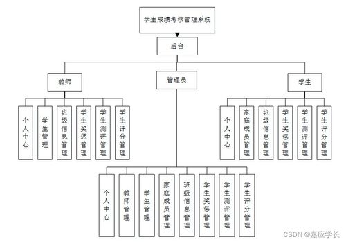 基于Java SSM框架的學生成績考核管理系統 計算機系統服務的創新實踐